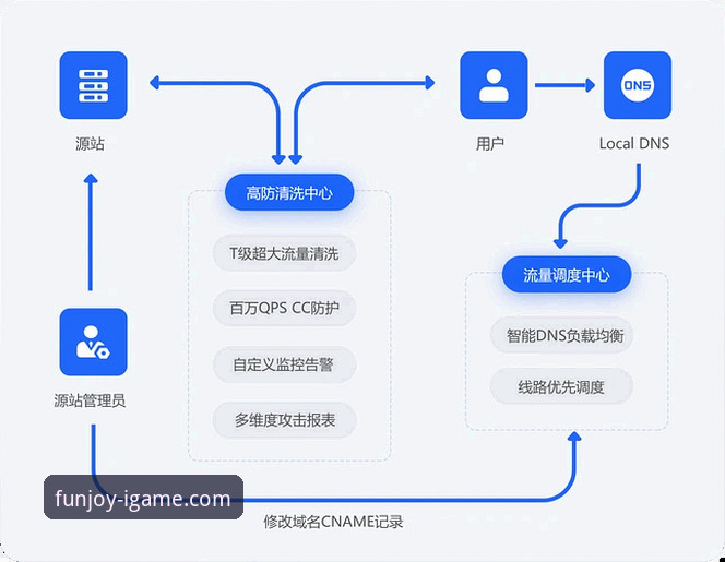 爱游戏注册流程推荐 资深玩家分享:爱游戏注册流程推荐与高效登录实战经验