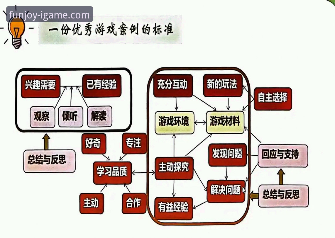 解锁爱游戏平台信誉价值的3个核心维度与5步操作指南